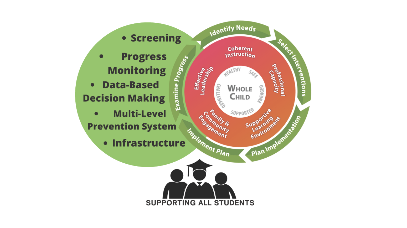 MTSS Morris Brandon Elementary School