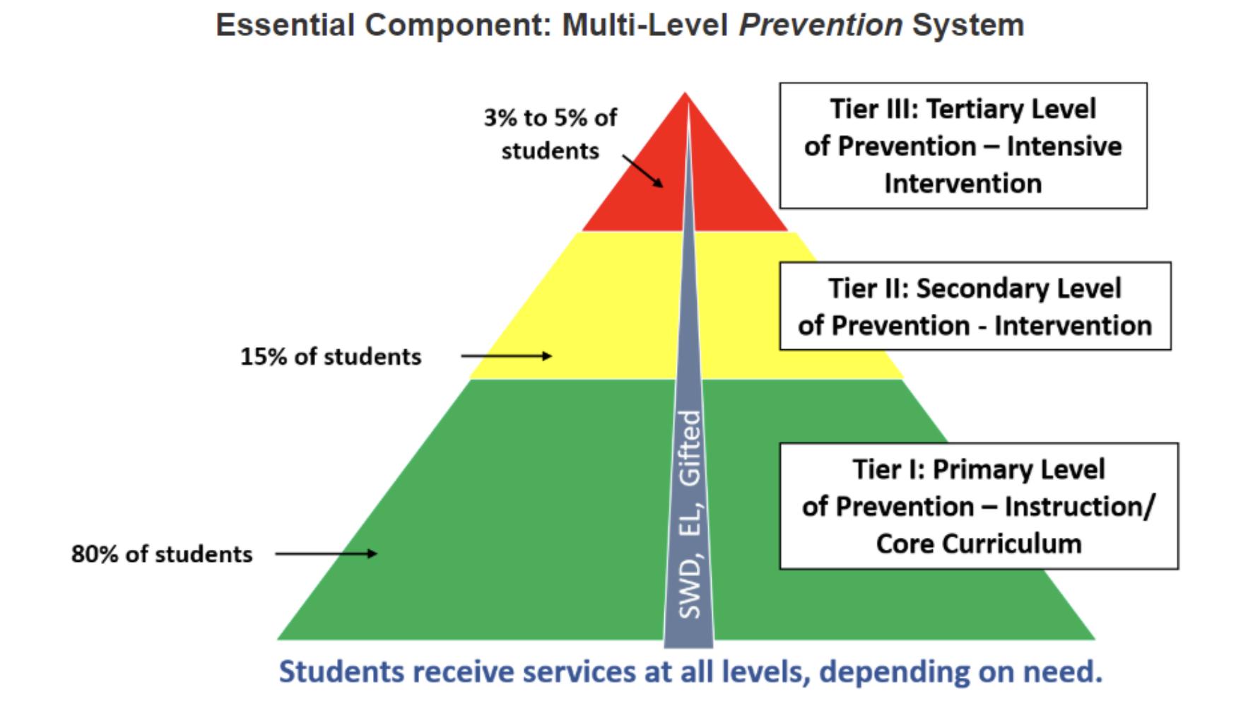 MTSS Morris Brandon Elementary School